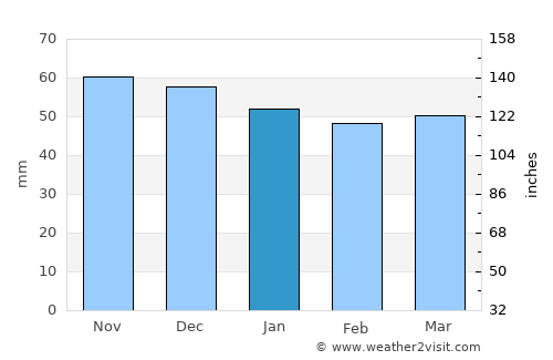 Achern average rain in January