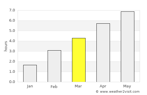 Achern average rain in March