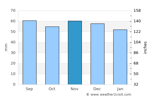 Achern average rain in November