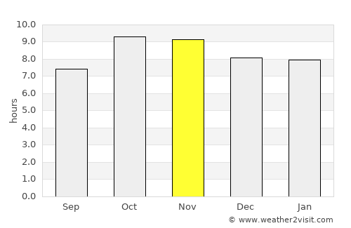 Achhnera average rain in November
