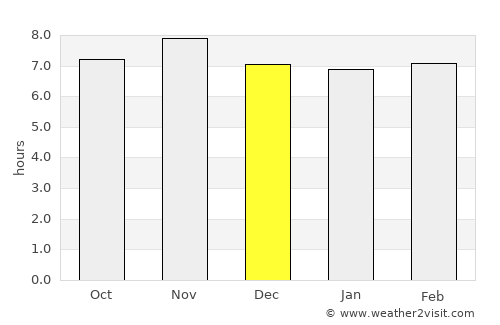 Achiaman average rain in December