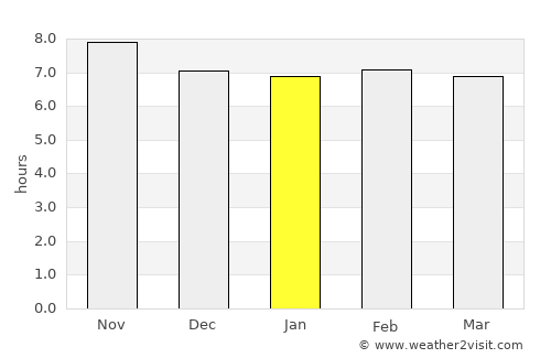 Achiaman average rain in January