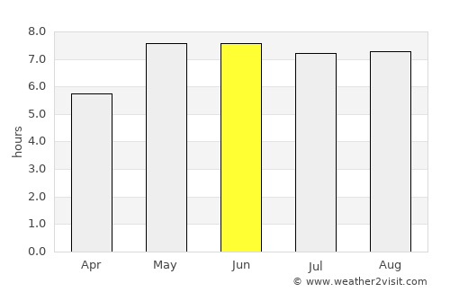 Achim average rain in June