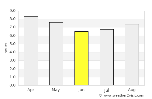 Achuapa average rain in June