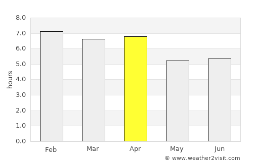 Achutupo Número Dos average rain in April