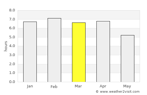 Achutupo Número Dos average rain in March