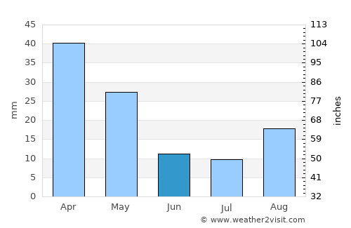 Aci Trezza average rain in June