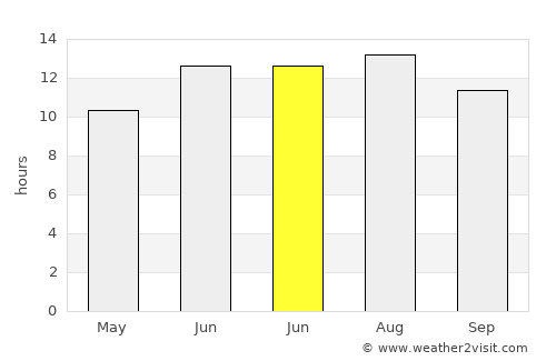 Acıpayam average rain in June