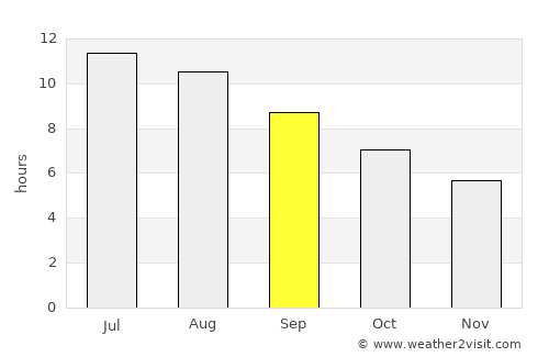 Acitrezza average rain in September
