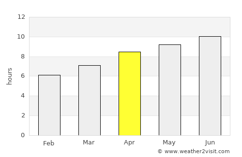 Ackerman average rain in April