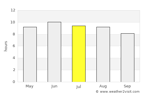Ackerman average rain in July