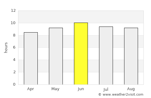 Ackerman average rain in June