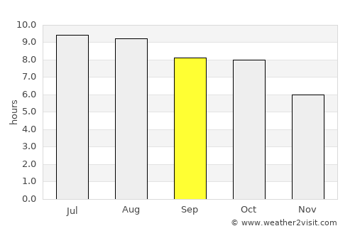 Ackerman average rain in September