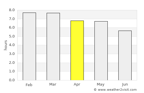 Acolman average rain in April