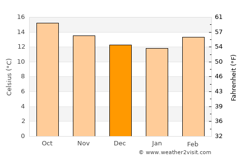Acolman average temperature in December