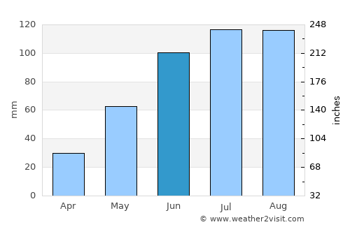 Acolman average rain in June