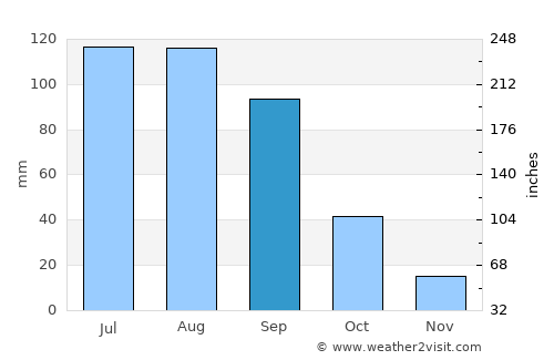 Acolman average rain in September