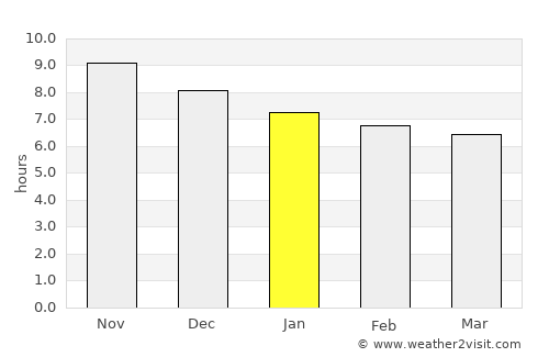 Acopiara average rain in January