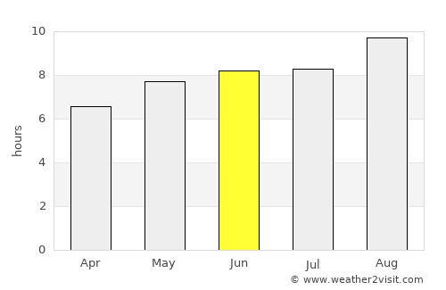 Acopiara average rain in June