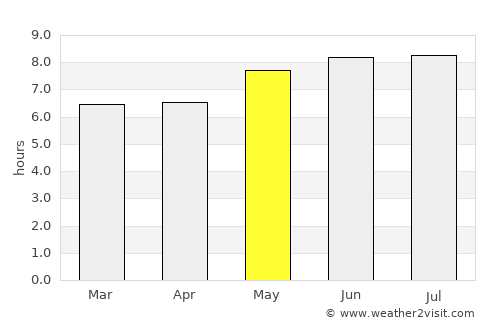 Acopiara average rain in May