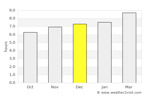 Acoyapa average rain in December