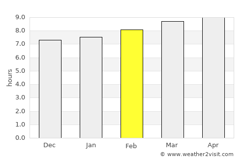 Acoyapa average rain in February
