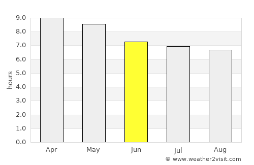 Acoyapa average rain in June