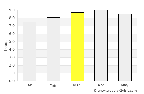 Acoyapa average rain in March