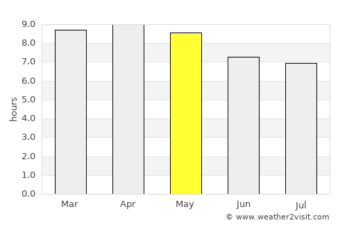 Acoyapa average rain in May