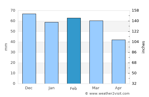 Acquaviva delle Fonti average rain in February