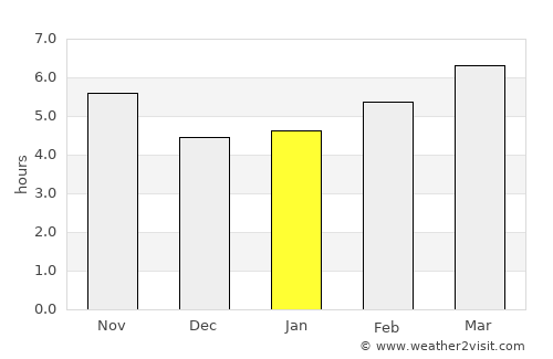 Acquedolci average rain in January