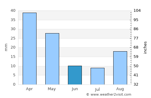 Acquedolci average rain in June