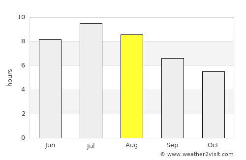 Acqui Terme average rain in August