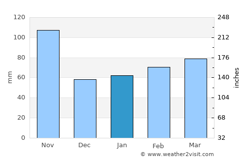 Acqui Terme average rain in January