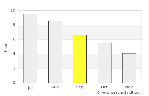 Acqui Terme average rain in September