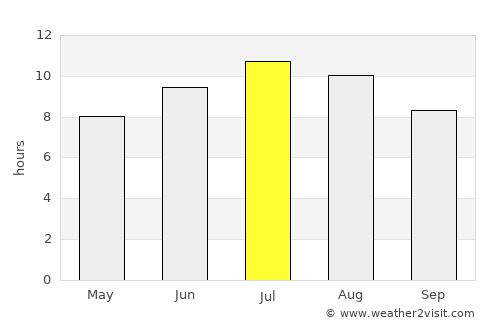 Acri average rain in July