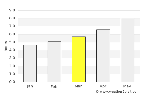 Acri average rain in March
