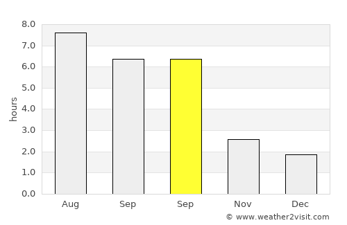 Ács average rain in September