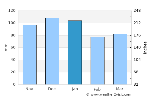 Acton average rain in January
