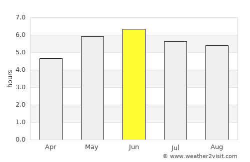 Acton average rain in June