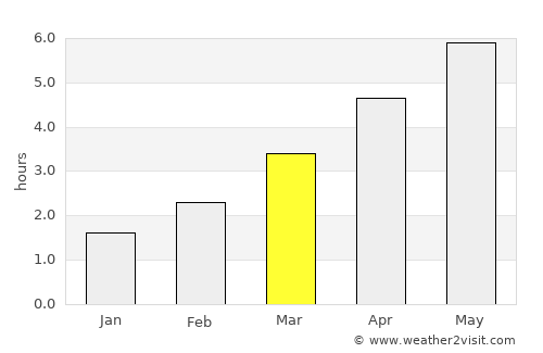 Acton average rain in March