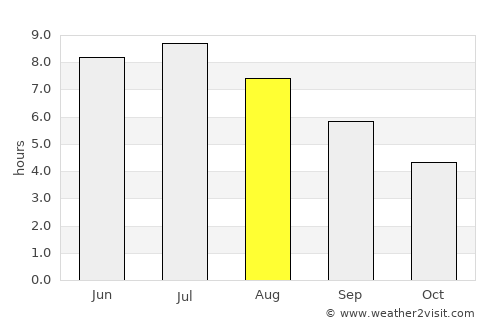 Acton Vale average rain in August