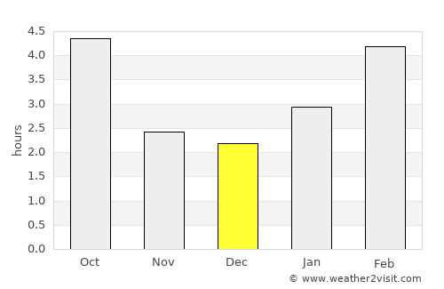 Acton Vale average rain in December