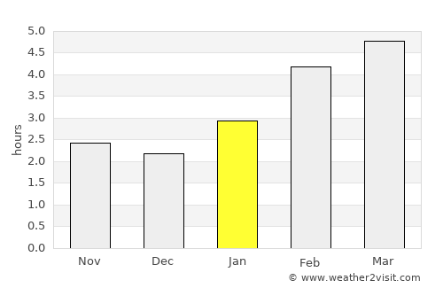 Acton Vale average rain in January