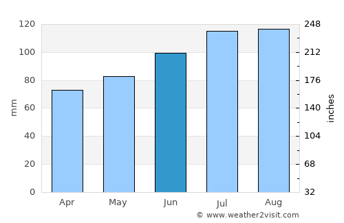 Acton Vale average rain in June