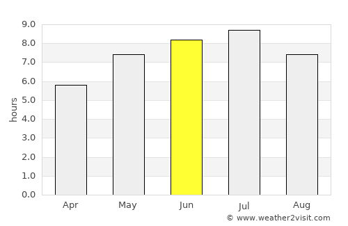 Acton Vale average rain in June