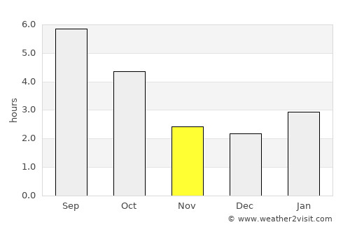 Acton Vale average rain in November