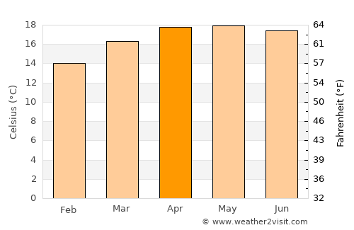 Actopan average temperature in April