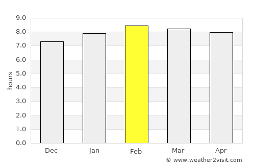Actopan average rain in February
