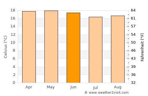 Actopan average temperature in June
